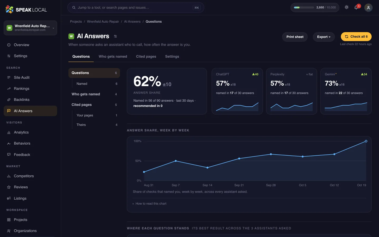 The AI Answers screen in Speak Local, for an example auto repair shop