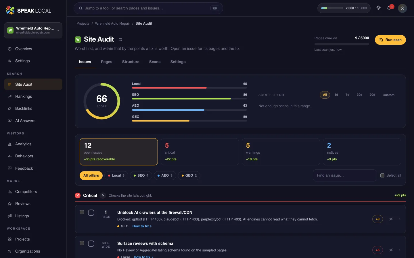 The Site Audit screen in Speak Local, for an example auto repair shop