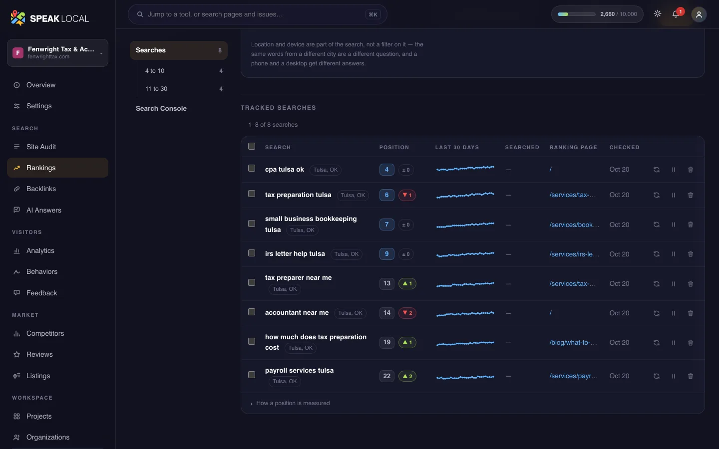 The Rankings screen in Speak Local, for an example tax and accounting firm