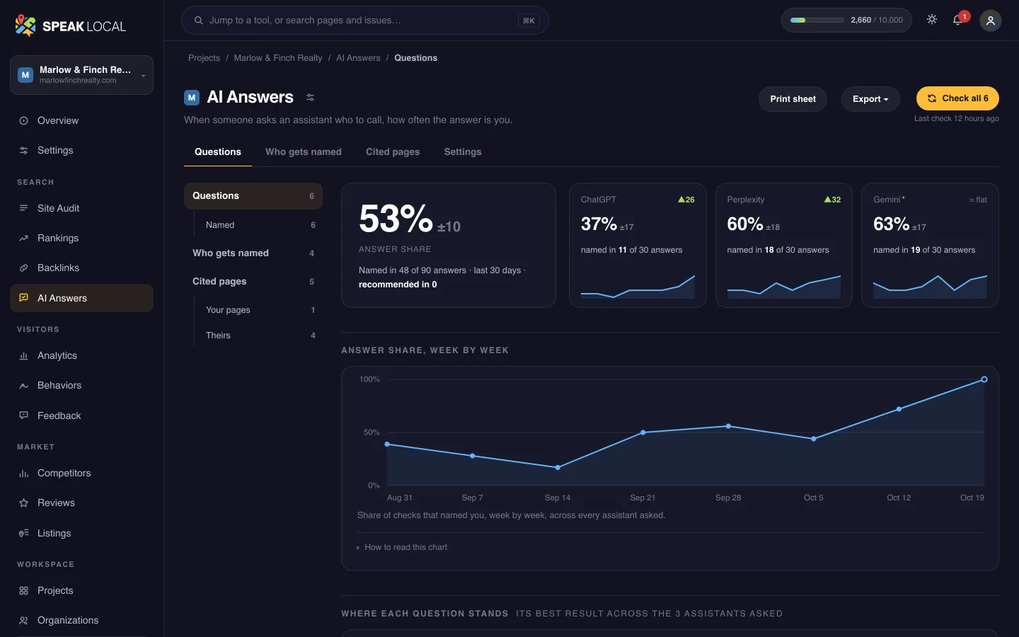 The AI Answers screen in Speak Local, for an example real estate team