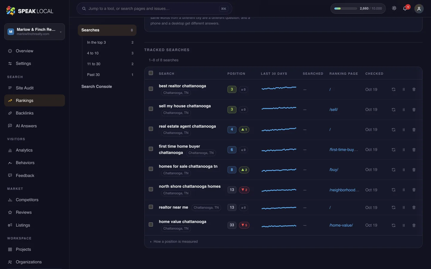 The Rankings screen in Speak Local, for an example real estate team