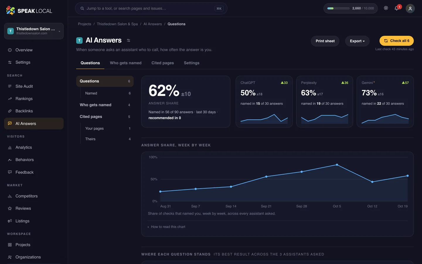 The AI Answers screen in Speak Local, for an example hair salon and day spa